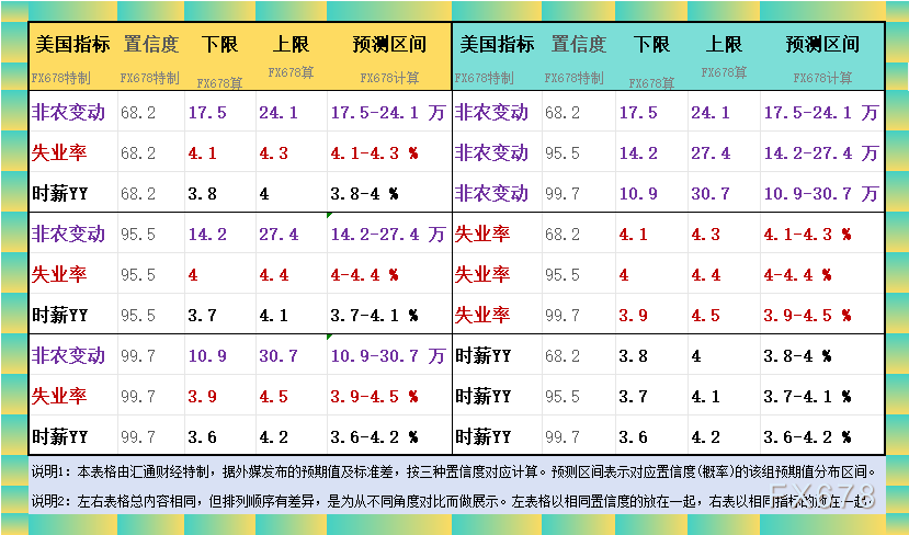 下图4为您展现今晚将出炉的非农及其分项在财经日历页面的详情：