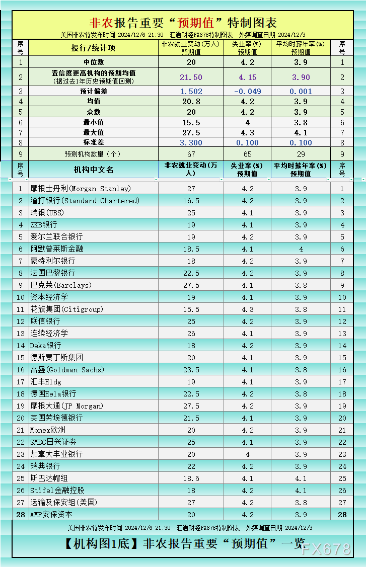 如上图1，对“三项指标”都给了预期值的机构/大咖共28个。