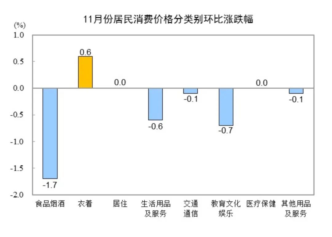 来源：国家统计局