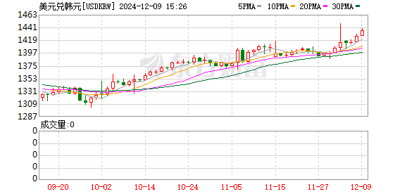K图 USDKRW_0
