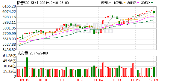 K SPX_0