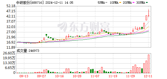 K图 688716_0