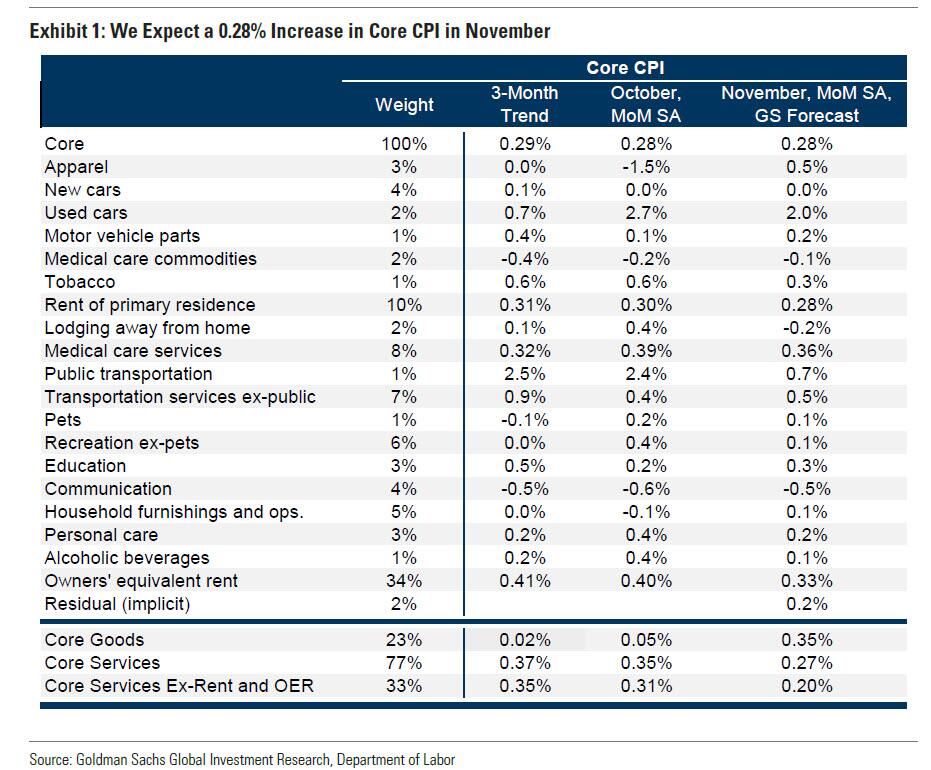 GS cpi nov 2024.jpg