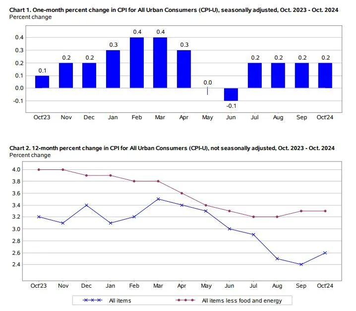 （来源：美国劳工部官网）