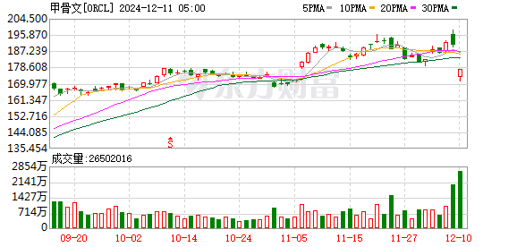 K图 ORCL_0