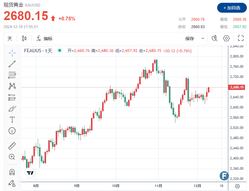（图源：FX168）