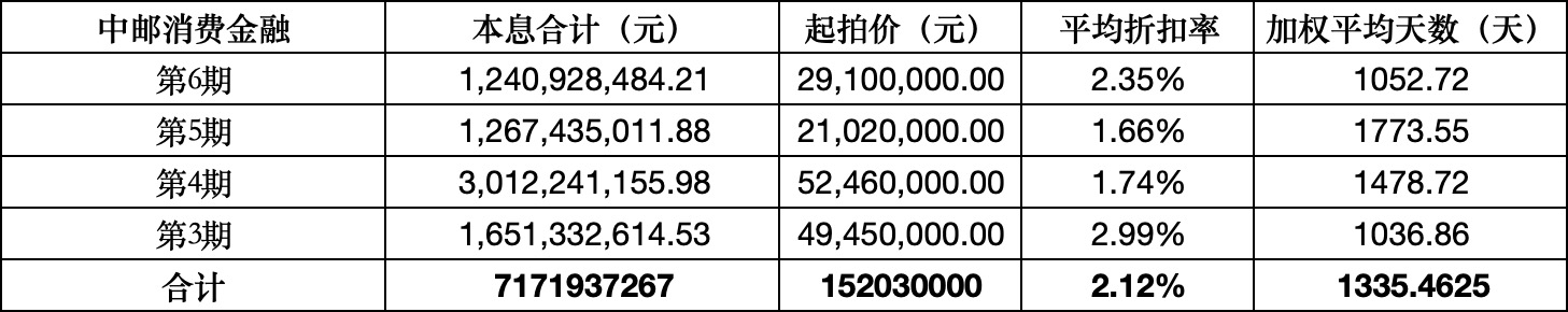 （数据来源：银登网 &nbsp; 21世纪经济报道记者统计）