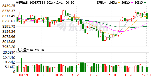 K FTSE_0