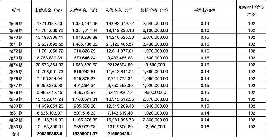 （数据来源：银登网&nbsp; 21世纪经济报道记者统计）