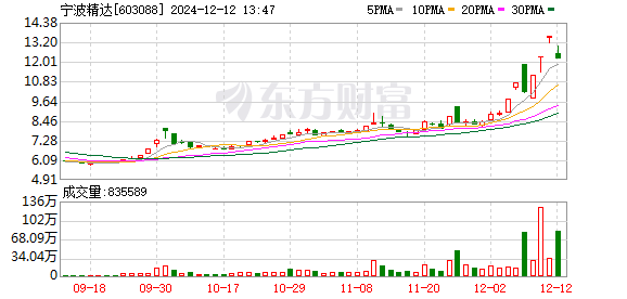 K图 603088_0
