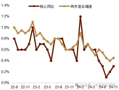 资料来源：Wind，中金公司研究部