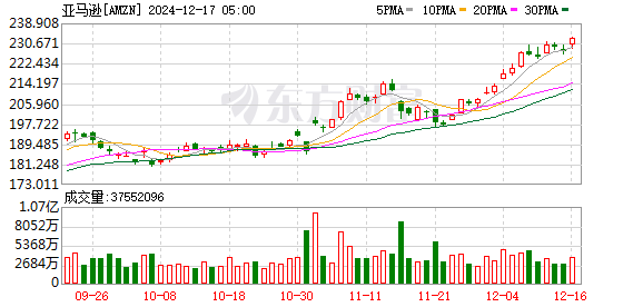 K图 AMZN_0