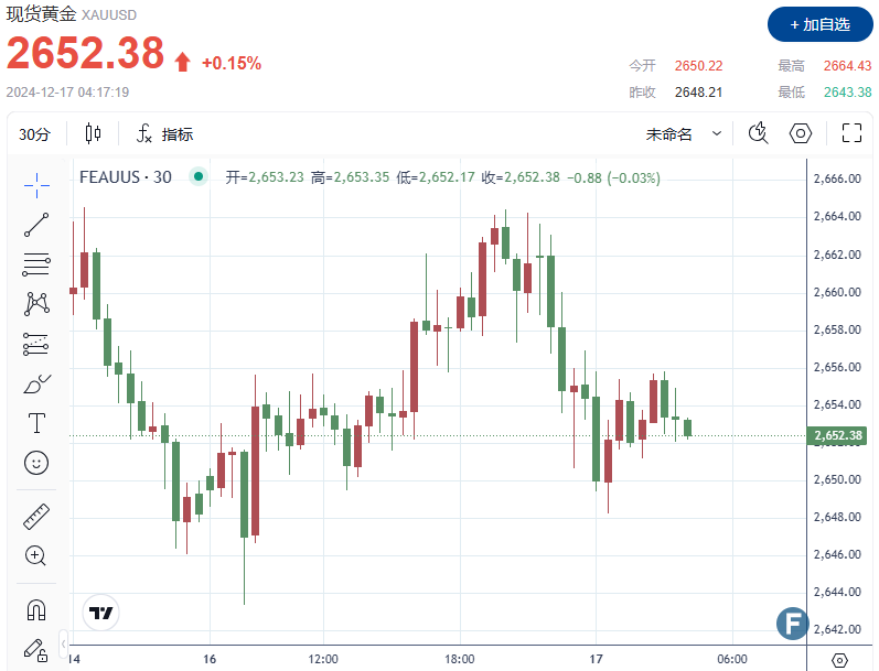 （图源：FX168）