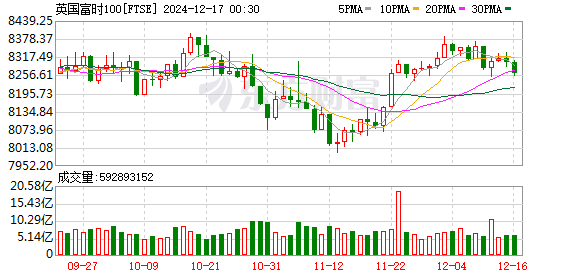 K FTSE_0