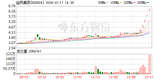 K图 600824_0