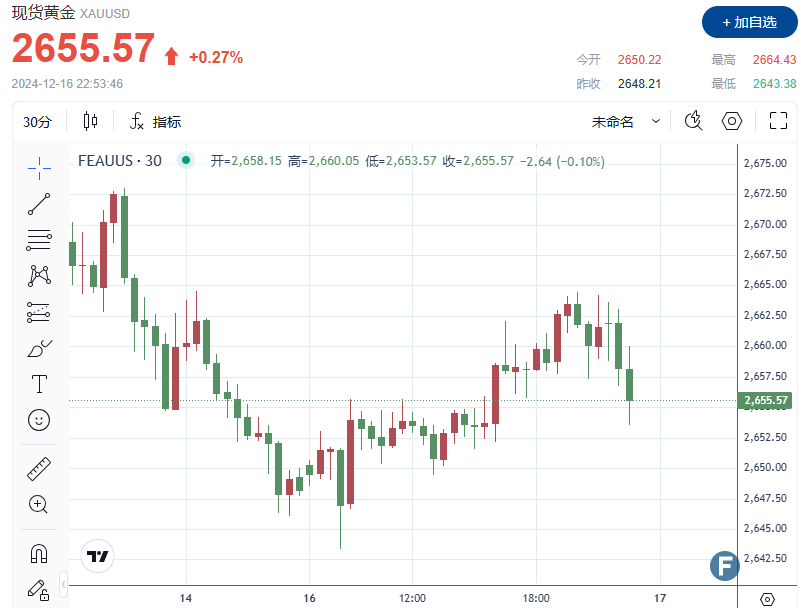 （图源：FX168）