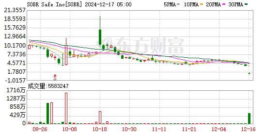 K图 SOBR_0