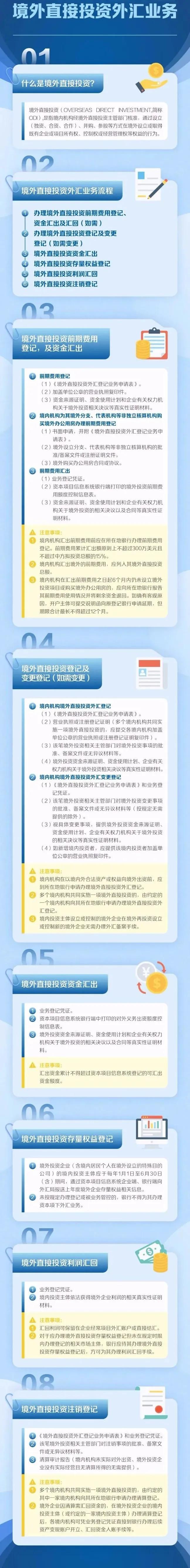 制图：深证自律机制