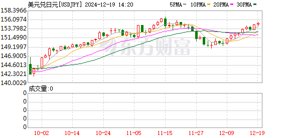 K图 USDJPY_0