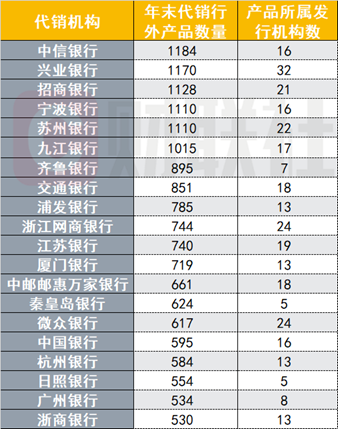 （资料来源：法询金融，财联社整理）