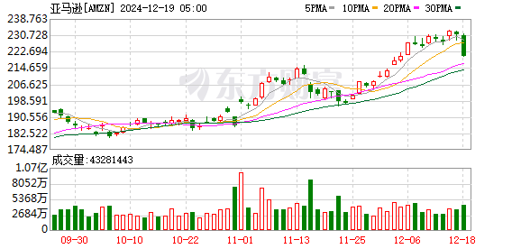 K图 AMZN_0