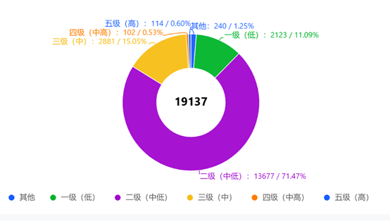 （资料来源：法询金融，财联社整理）