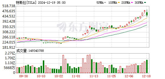 K图 TSLA_0