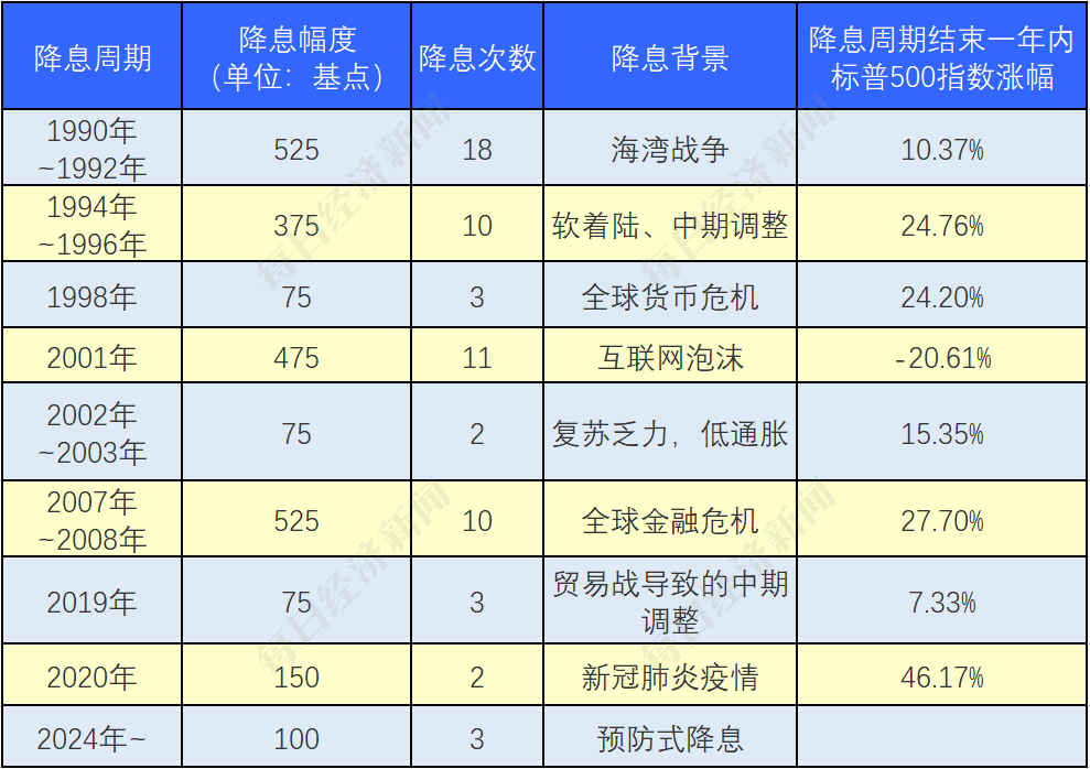 图片来源：每经制图（信息来源：福布斯网站）