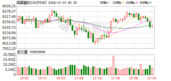 K FTSE_0