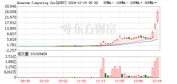 K图 QUBT_0]