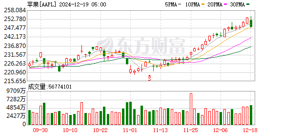 K图 AAPL_0