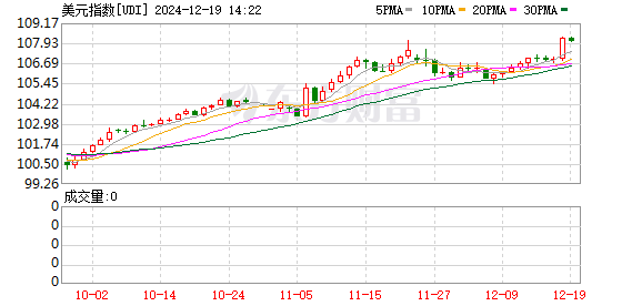 K图 UDI_0