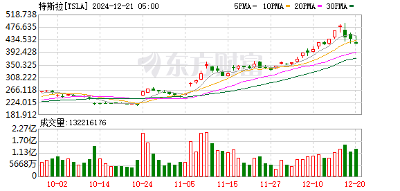 K图 TSLA_0