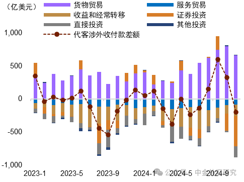 资料来源：Wind，中金公司研究部