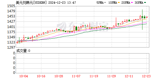 K图 USDKRW_0