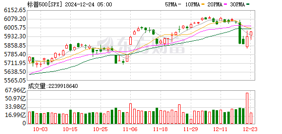 K SPX_0