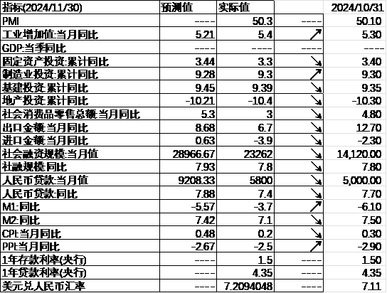 数据来源:Wind,中加基金;截至2024年12月20日。