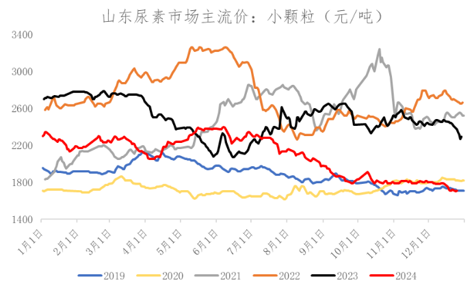 数据来源：Wind、冠通研究咨询部