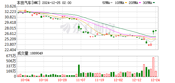 K图 HMC_0