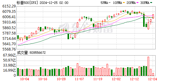 K SPX_0