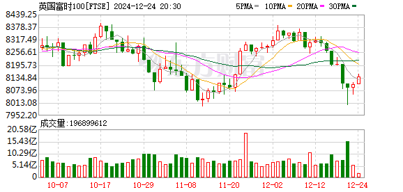 K FTSE_0