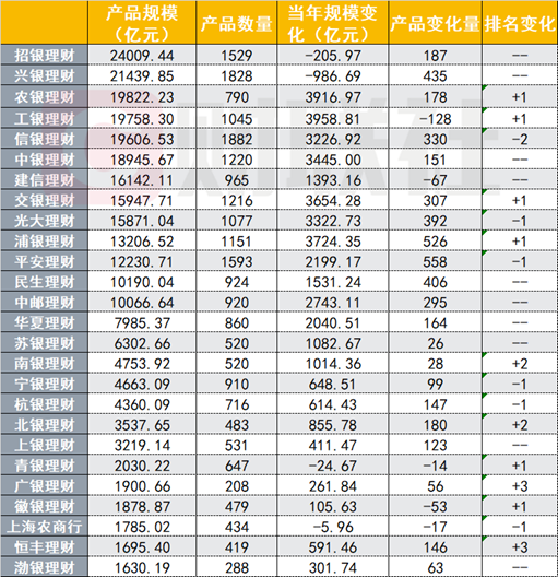 （资料来源：法询金融，财联社整理）