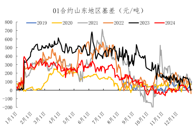 数据来源：Wind、冠通研究咨询部