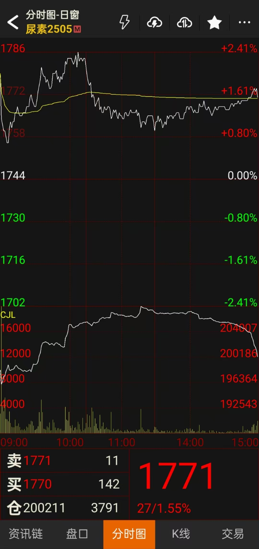 图片来源：文华财经
