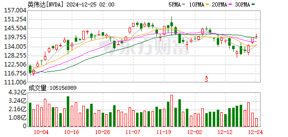 K图 NVDA_0