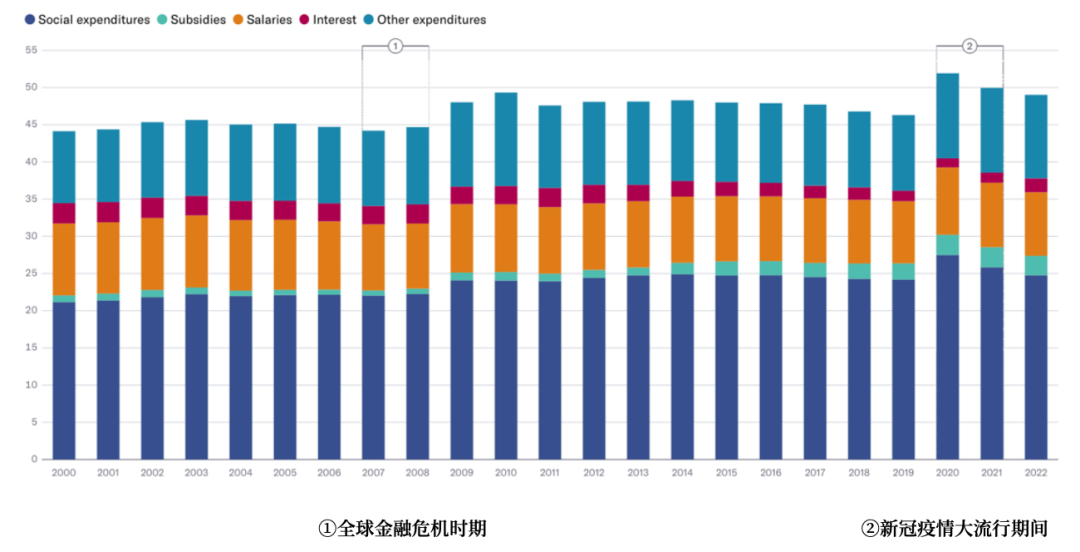 来源：IMF, NZZ