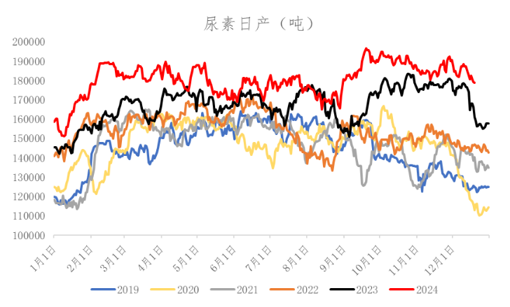 数据来源：冠通研究咨询部