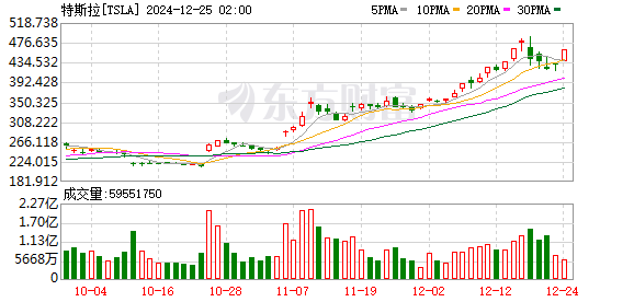 K图 TSLA_0