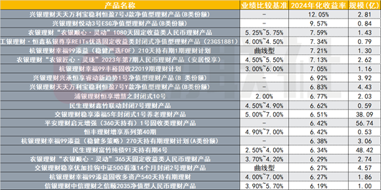 （资料来源：法询金融，财联社整理）