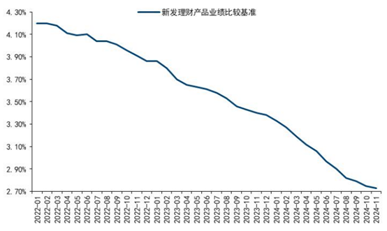 （资料来源：国信证券，财联社整理）